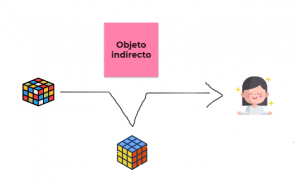 Un cubo de Rubik sin hacer, un cubo de rubik hecho y una persona que lo recibe